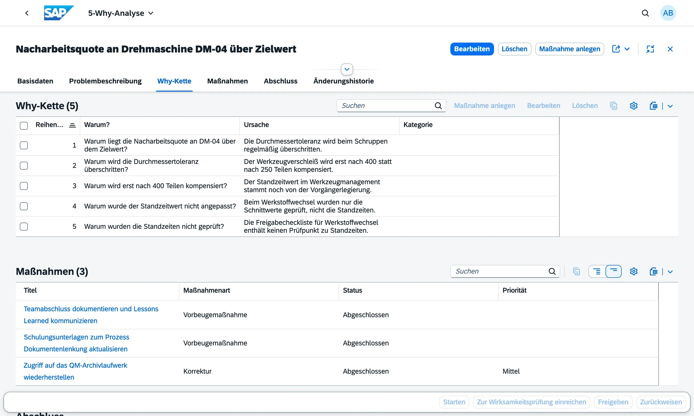 5-Why-Analyse mit fünfstufiger Why-Kette und drei daraus abgeleiteten Maßnahmen