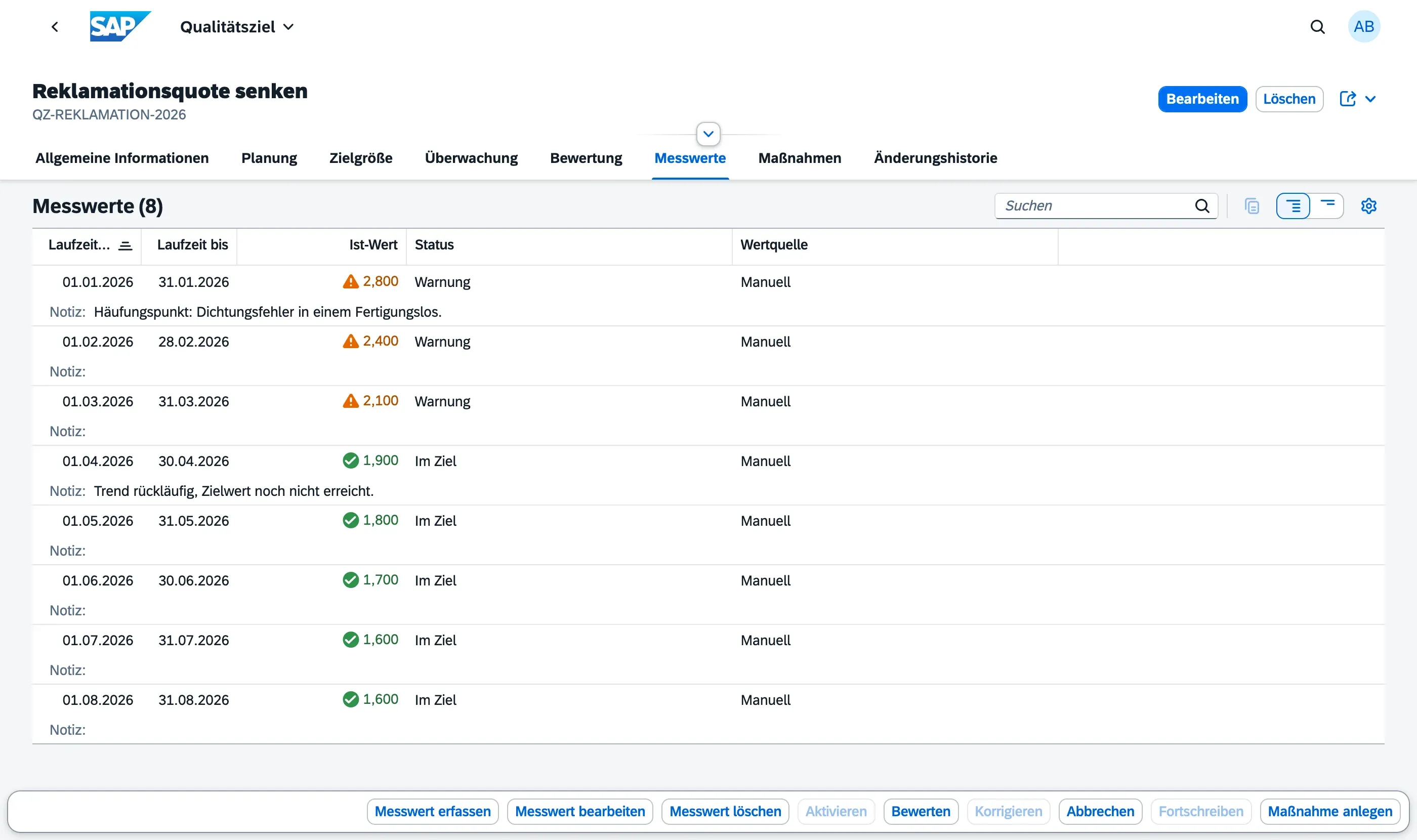 Messwerte-Tabelle mit acht Monatswerten, farbigem Status, Wertquelle und erklärenden Notizen
